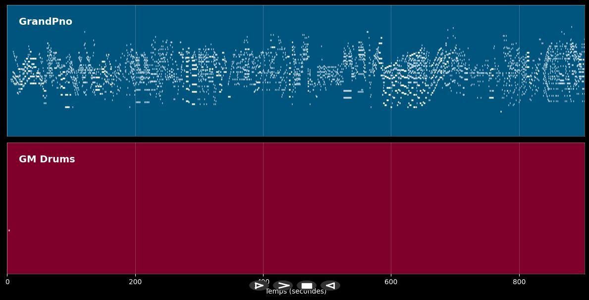 Rhapsody In Blue (Pianoversion) - George Gershwin (MIDI)