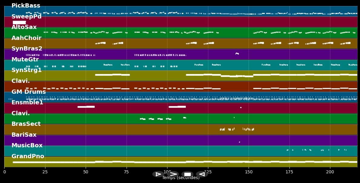 Forever Live And Die - OMD (Orchestral Manoeuvres In The Dark) (MIDI)