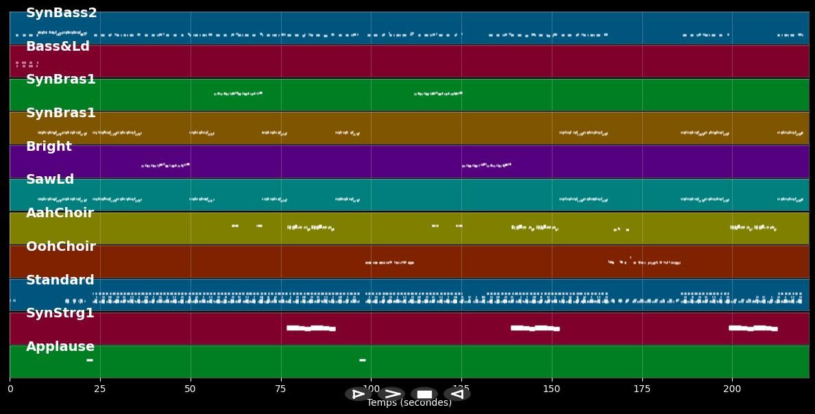 No Limit - 2 Unlimited (MIDI)