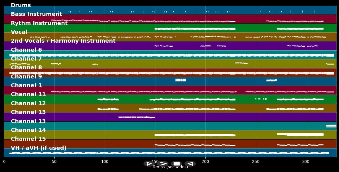 All Too Well [Taylor's Version] - Taylor Swift (MIDI Karaoke)