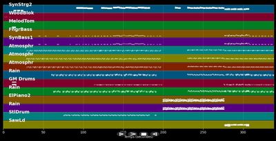 Just Another Space Odyssey