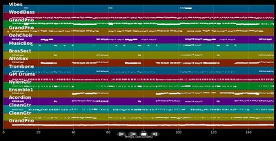 Hinter den Kulissen von Paris