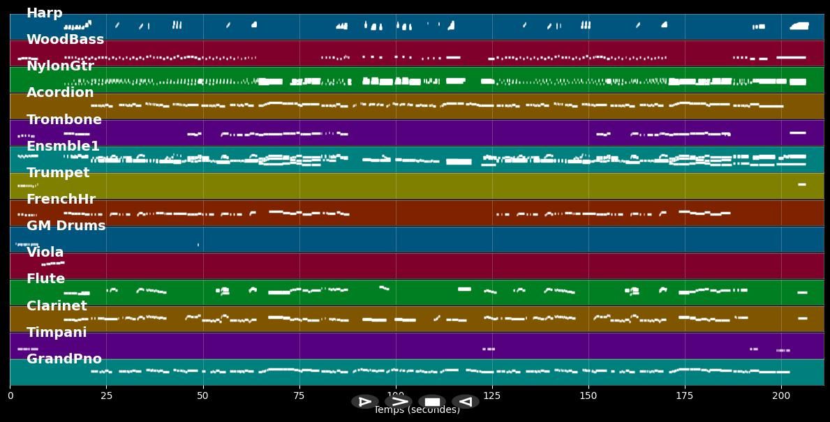 L'amour est un bouquet de violettes - Opérette (MIDI Karaoke)