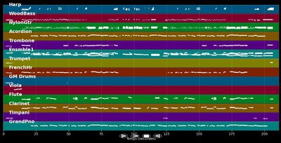 L'amour est un bouquet de violettes - Opérette (MIDI Karaoke)