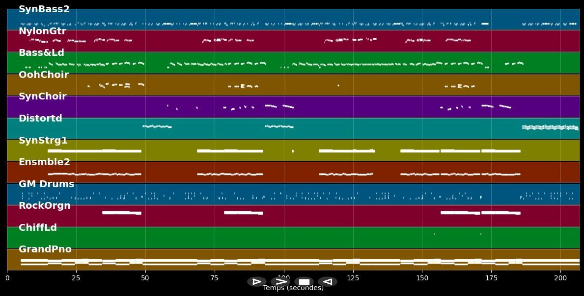 Wild Thoughts - DJ Khaled ft. Rihanna &amp; Tiller (MIDI Karaoke)
