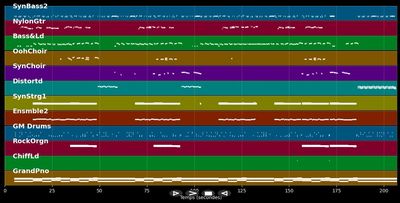 Wild Thoughts - DJ Khaled ft. Rihanna &amp; Tiller (MIDI Karaoke)