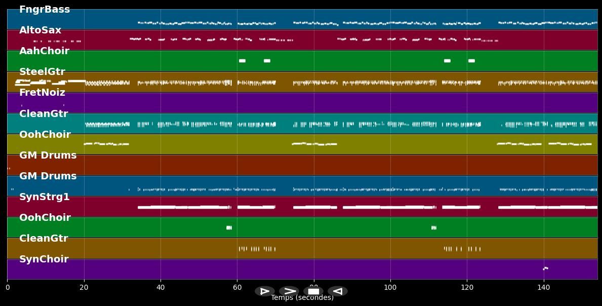 Speedy Gonzales - Pat Boone (MIDI)