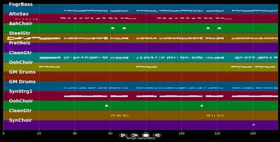 Speedy Gonzales - Pat Boone (MIDI)