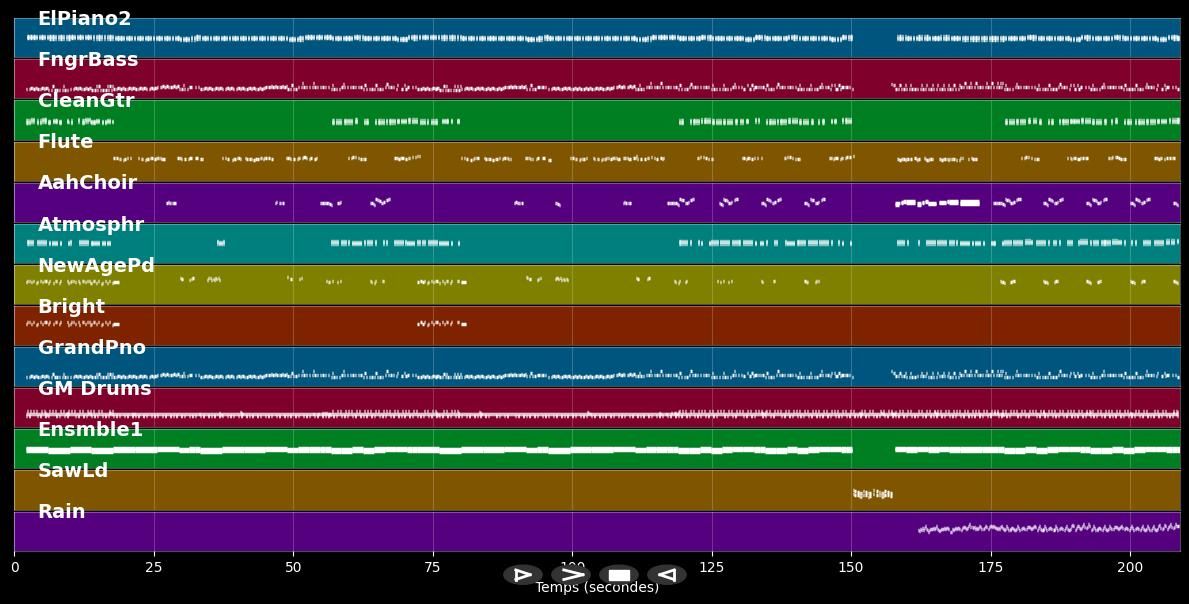 Les autres sont jaloux - Yianna Katzoulos (MIDI)