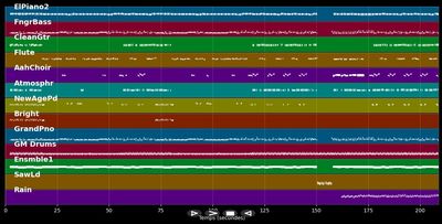 Les autres sont jaloux