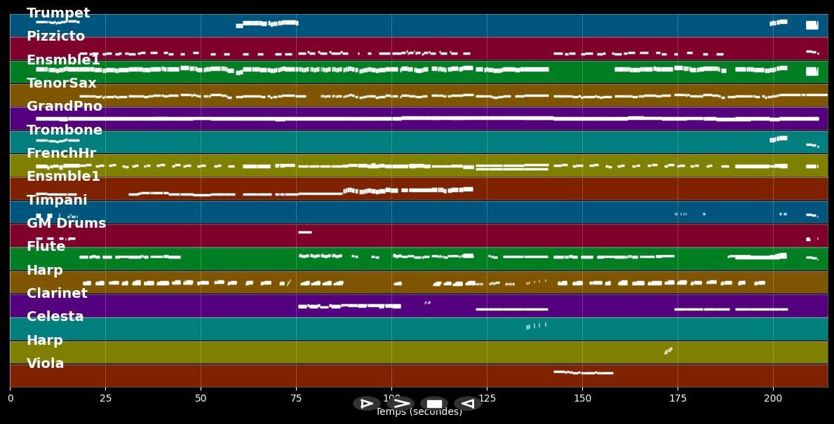 Dein ist mein ganzes Herz - Fritz Wunderlich (MIDI)