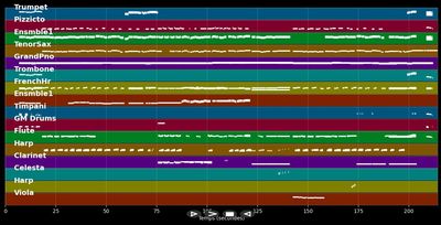Dein ist mein ganzes Herz - Fritz Wunderlich (MIDI)