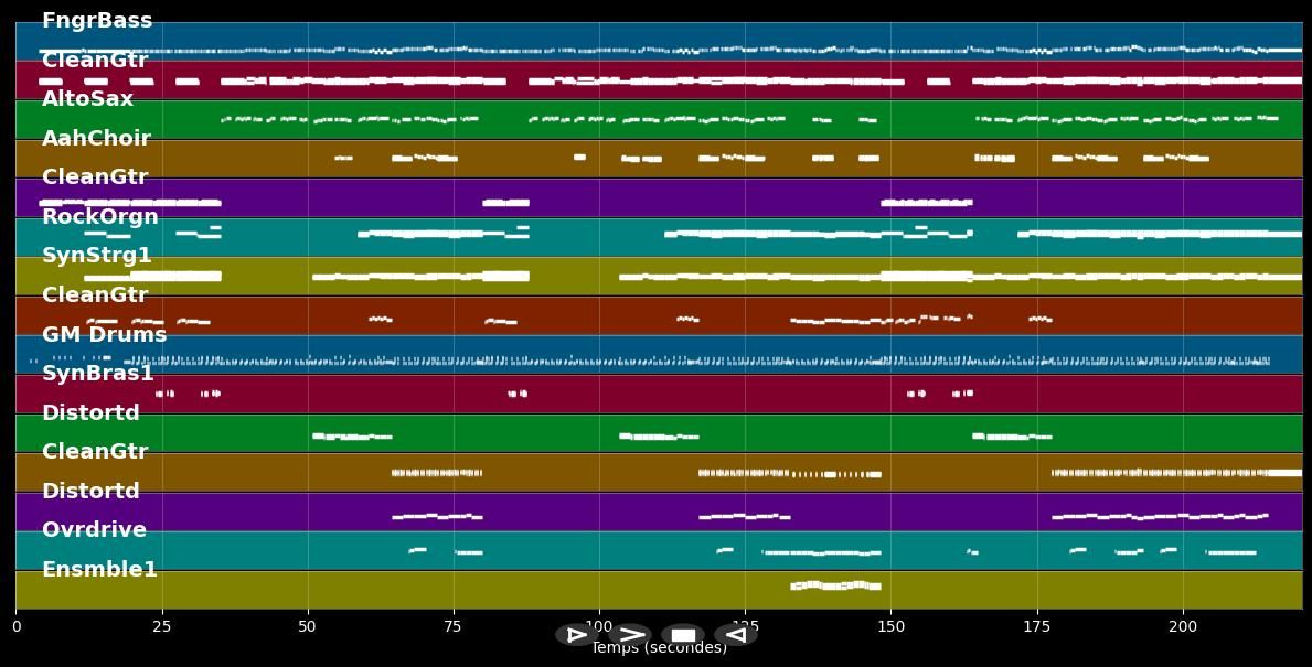 Blackberry Way - Gotthard (MIDI)