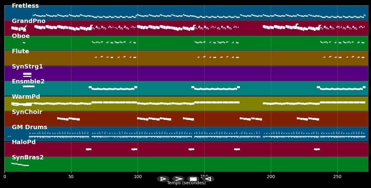 Changes - 2PAC (MIDI)