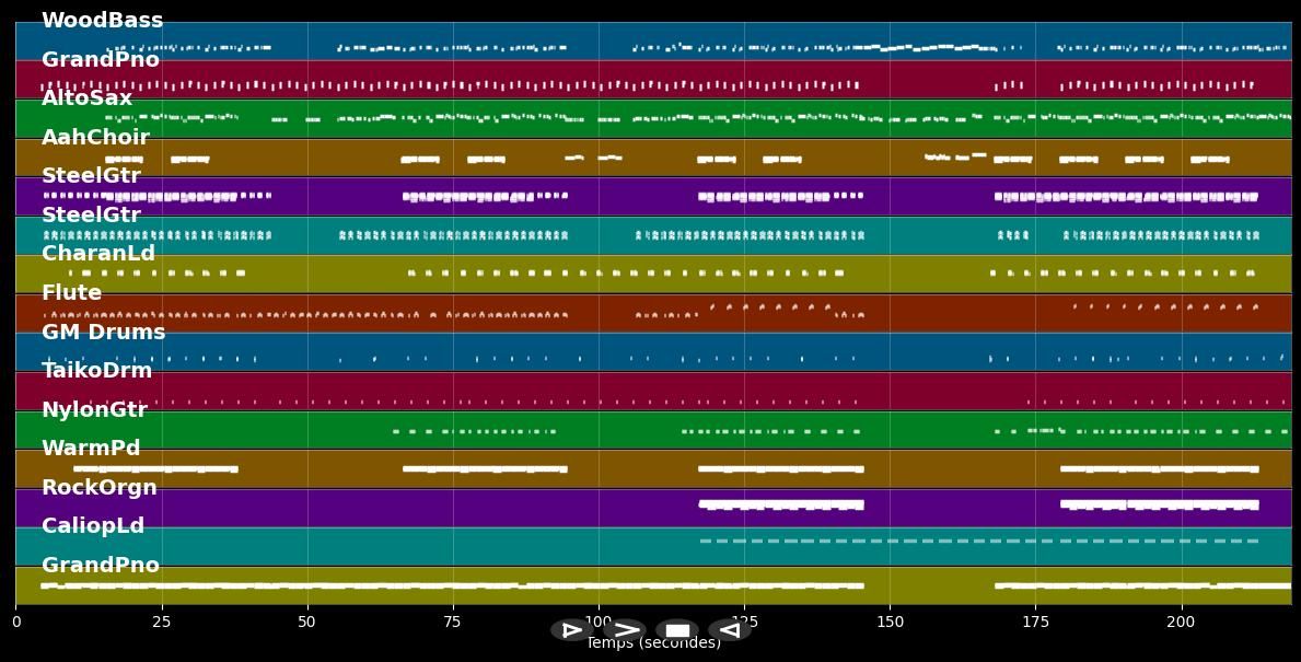 Girls Chase Boys - Ingrid Michaelson (MIDI Karaoke)