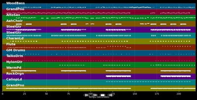 Girls Chase Boys - Ingrid Michaelson (MIDI Karaoke)