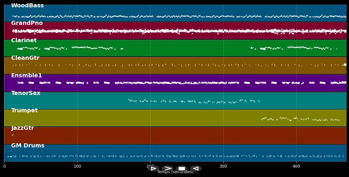 God Bless The Child - Billie Holiday (MIDI)