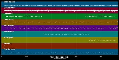 God Bless The Child - Billie Holiday (MIDI)