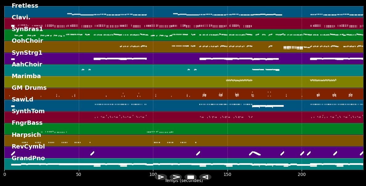 Into You - Ariana Grande (MIDI Karaoke)