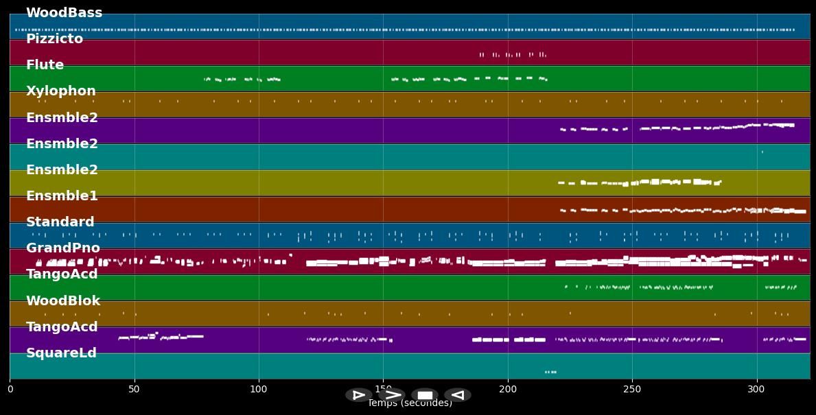 diferente - Gotan Project (MIDI)