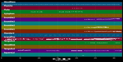 diferente - Gotan Project (MIDI)