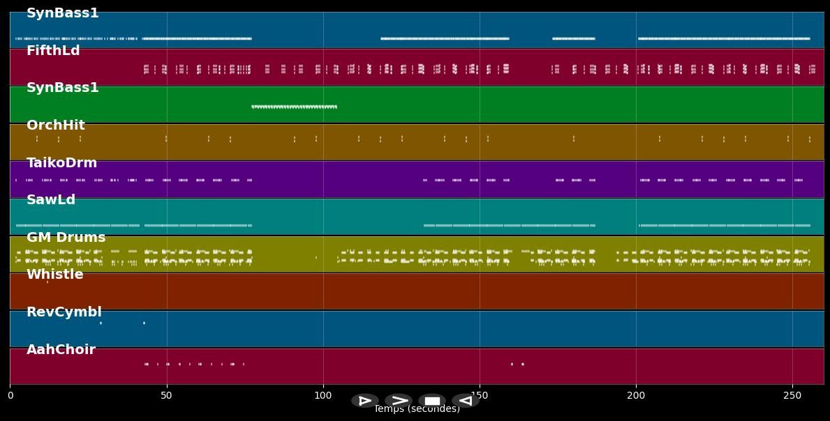 Lost In Space &#39;98 - Space Frog (MIDI)