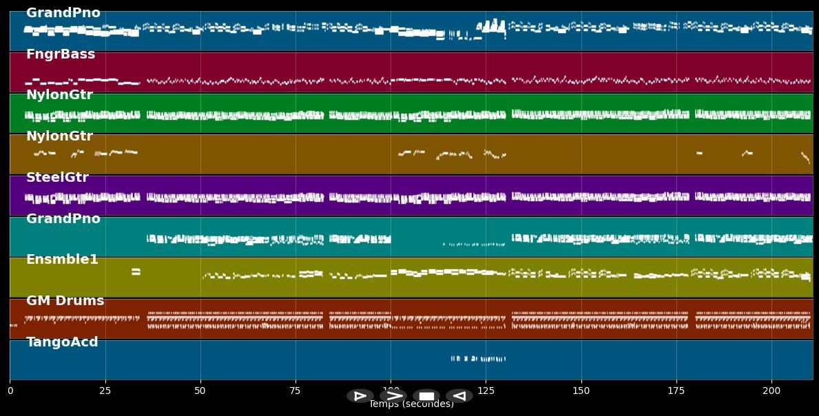 Luna de paris - Raúl Di Blasio (MIDI)