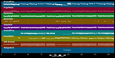 Luna de paris - Raúl Di Blasio (MIDI)
