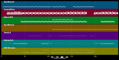 You &amp; me - Moby X Anfisa Letyago (MIDI)