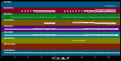 Hurt - Johnny Cash (MIDI Karaoke)