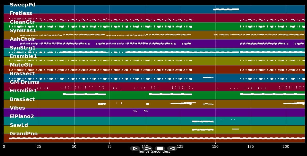 Birthday - Katy Perry (MIDI Karaoke)