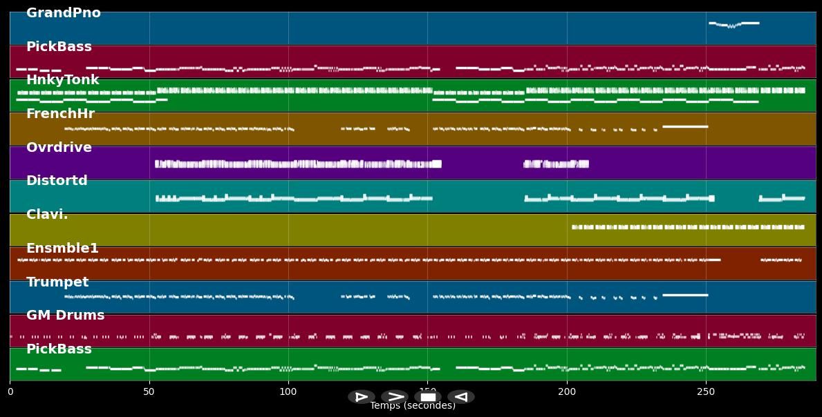 Born In The USA - File MIDI Karaoke pro. nello stile di Bruce Springsteen