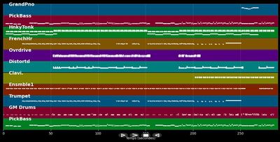 Born In The USA - Bruce Springsteen (MIDI)