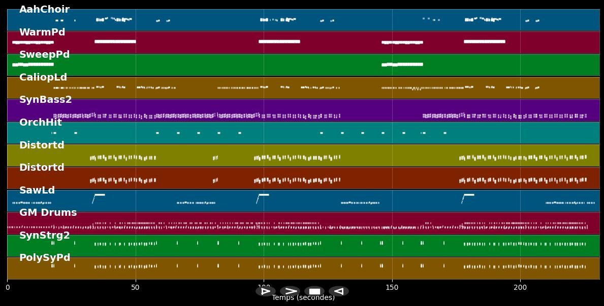 Something Going On - Bomfunk MC's (MIDI)