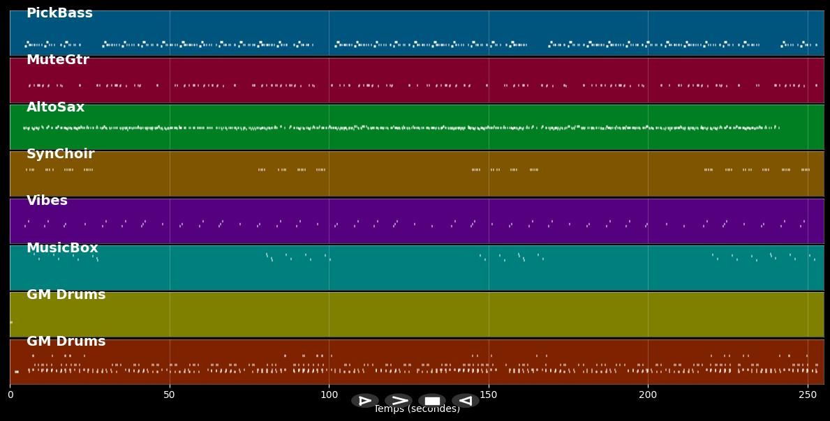 Country Grammar - Nelly (MIDI)