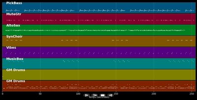 Country Grammar - Nelly (MIDI)