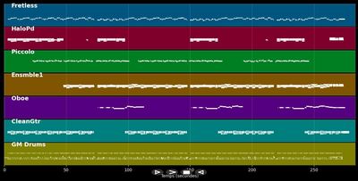 Twist In My Sobriety