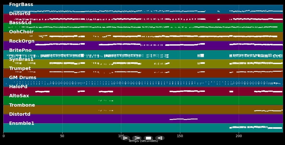 High School Musical - Efron Zac &amp; Hudgens Vanessa (MIDI Karaoke)