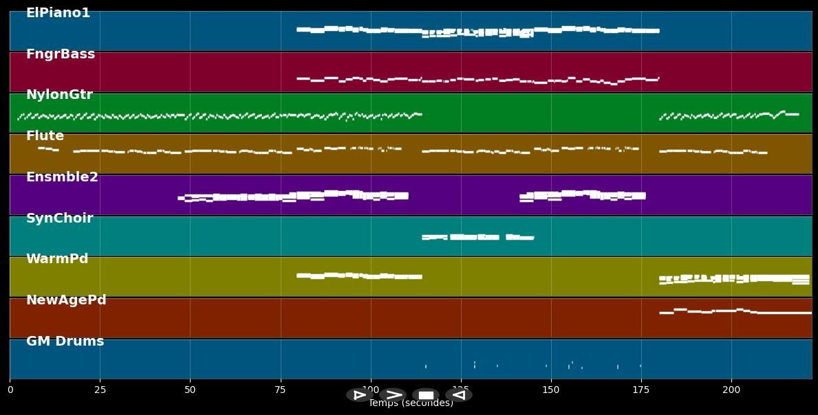 La mémoire d'abraham - Céline Dion (MIDI Karaoke)