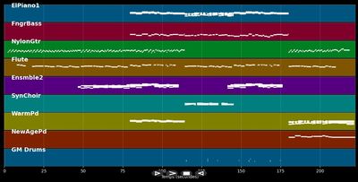 La mémoire d'abraham - Céline Dion (MIDI Karaoke)