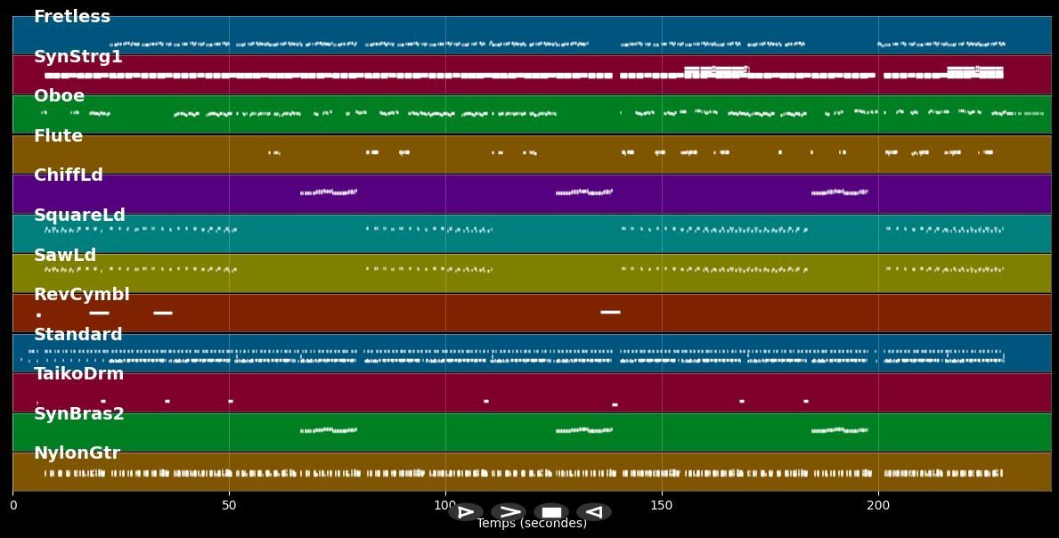 No Tears To Cry - Whigfield (MIDI)