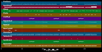 No Tears To Cry - Whigfield (MIDI)