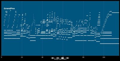 Summer of &#39;42 (Piano version 1) - Michel Legrand (MIDI)