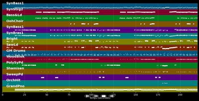 You're My First, You're My Last - Linda Jo Rizzo (MIDI Karaoke)