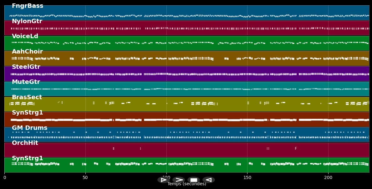 Fiesta De La Luna - Hansi Hinterseer (MIDI Karaoke)