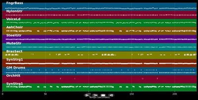 Fiesta De La Luna - Hansi Hinterseer (MIDI Karaoke)