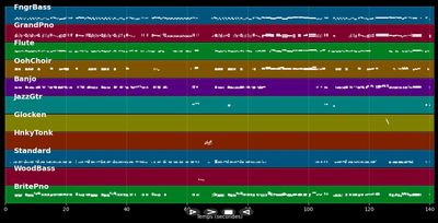 Bring Back That Leroy Brown