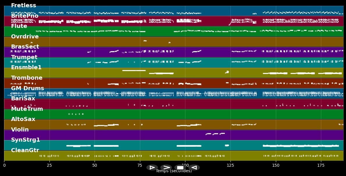 Sway (Quien Sera) - Michael Bublé (MIDI)
