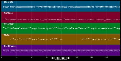 Himno del Municipio de Comerío, Puerto Rico.