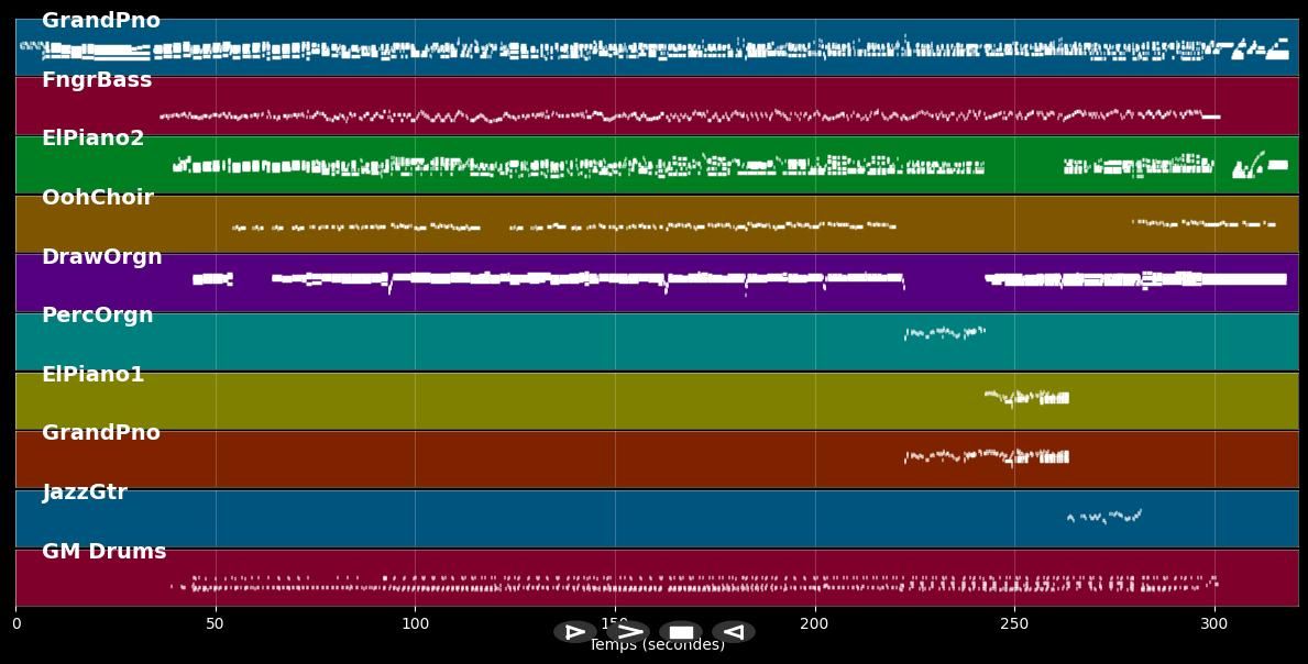 Golden lady - Stevie Wonder (MIDI)